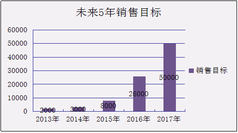 {電絮凝的應(yīng)用前景與發(fā)展超勢(shì)